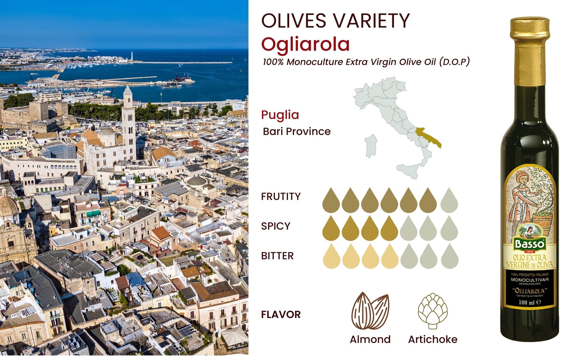 Basso 1904 Extra Virgin Olive Oil Limited Edition Gift Set (5 x 100 ml)