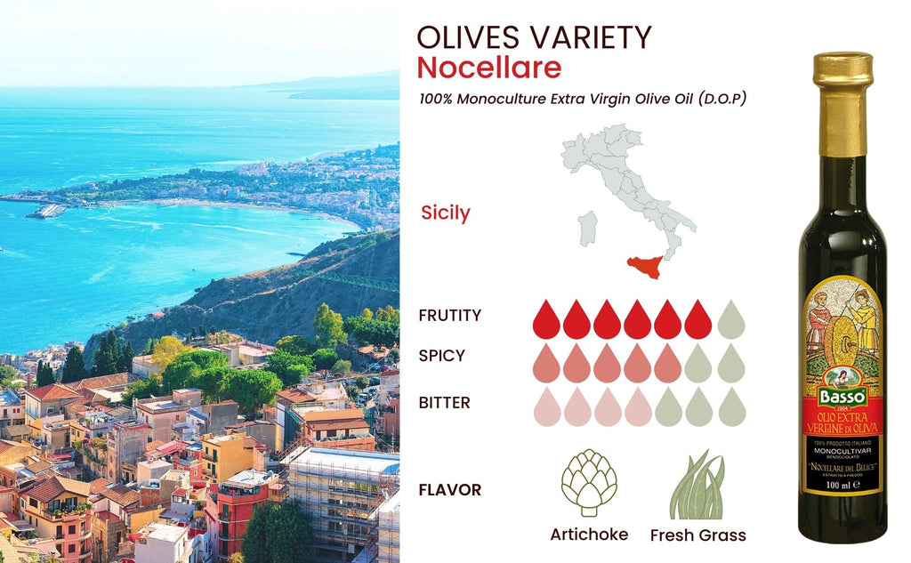 Basso 1904 Extra Virgin Olive Oil Limited Edition Gift Set (5 x 100 ml)