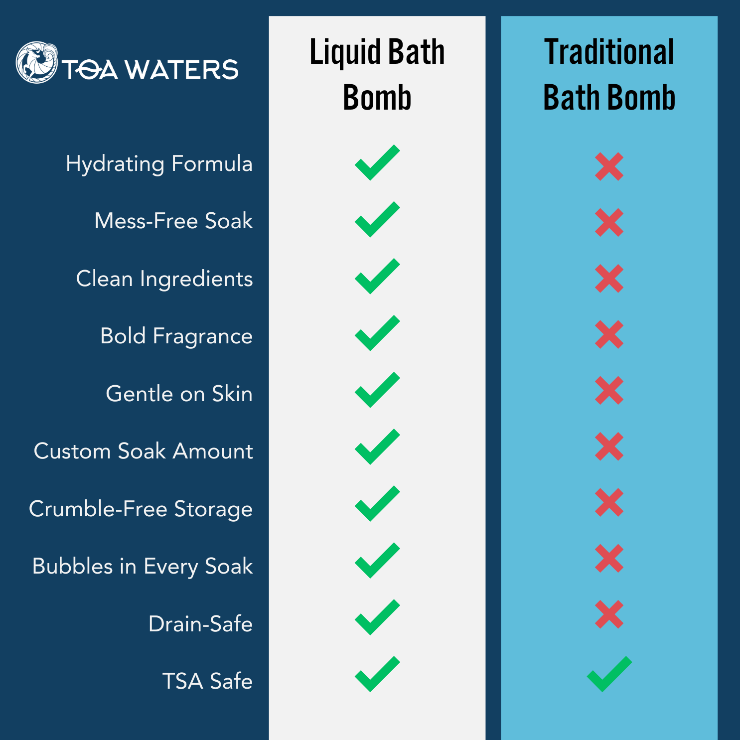 Liquid Bath Bomb Gift Set